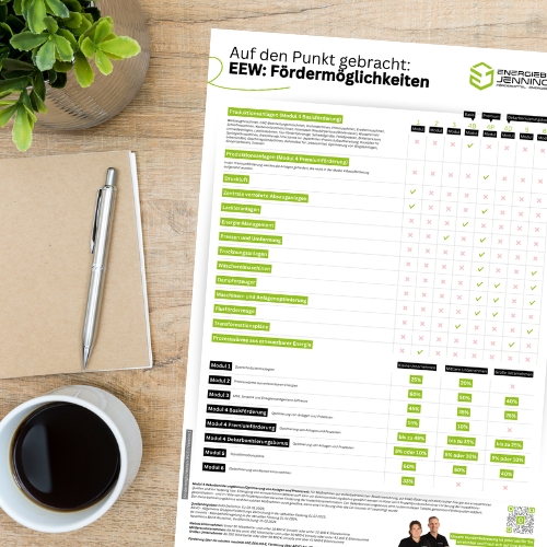 Erhalten Sie eine kompakte Zusammenfassung der wichtigsten Informationen zum EEW-Förderprogramm. Diese PDF bietet Ihnen eine schnelle Orientierung über förderfähige Maßnahmen, Zielgruppen und Förderhöhen.  Ideal zur Integration in Vertriebsunterlagen, Beratungsprozesse oder als Infomaterial für Kunden, die von Energieeffizienz-Förderungen profitieren möchten.