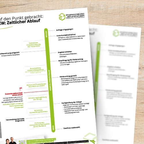 Erhalten Sie eine kompakte Zusammenfassung der wichtigsten Informationen zum EEW-Förderprogramm. Diese PDF bietet Ihnen eine schnelle Orientierung über förderfähige Maßnahmen, Zielgruppen und Förderhöhen.  Ideal zur Integration in Vertriebsunterlagen, Beratungsprozesse oder als Infomaterial für Kunden, die von Energieeffizienz-Förderungen profitieren möchten.